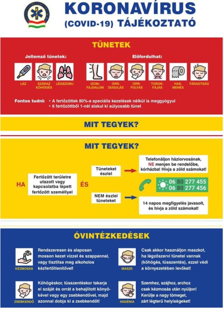 Koronavírus tájékoztató